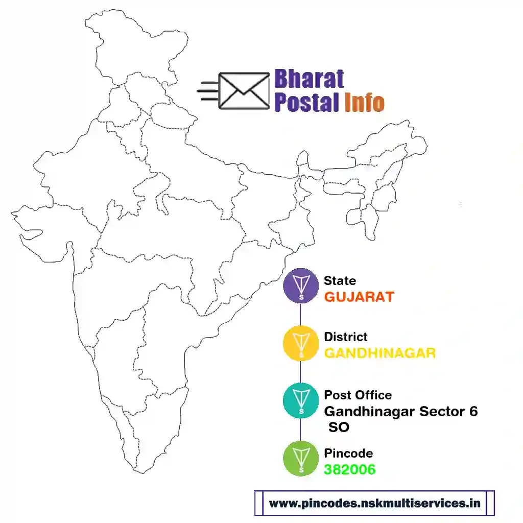 gujarat-gandhinagar-gandhinagar sector 6 so-382006